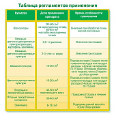 Агрикола УНИВЕРСАЛЬНОЕ удобрение 1 кг Агрикола УНИВЕРСАЛЬНОЕ удобрение 1 кг