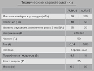 Вентилятор D100 обратный клапан "AURA 4C Вентилятор D100 обратный клапан "AURA 4C