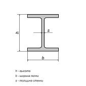Балка двутавровая 10 Балка двутавровая 10