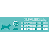 Сухой корм для кошек ONE STERILCAT Лосось, Пшеница 1,5 кг Сухой корм для кошек ONE STERILCAT Лосось, Пшеница 1,5 кг