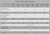 Вентилятор канальный D100 PROFIT 4 Вентилятор канальный D100 PROFIT 4
