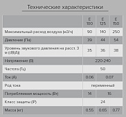 Вентилятор D100 Е 100 S Вентилятор D100 Е 100 S