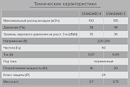 Вентилятор D125 "Стандарт 5" Вентилятор D125 "Стандарт 5"